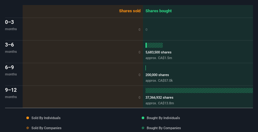 insider-trading-volume