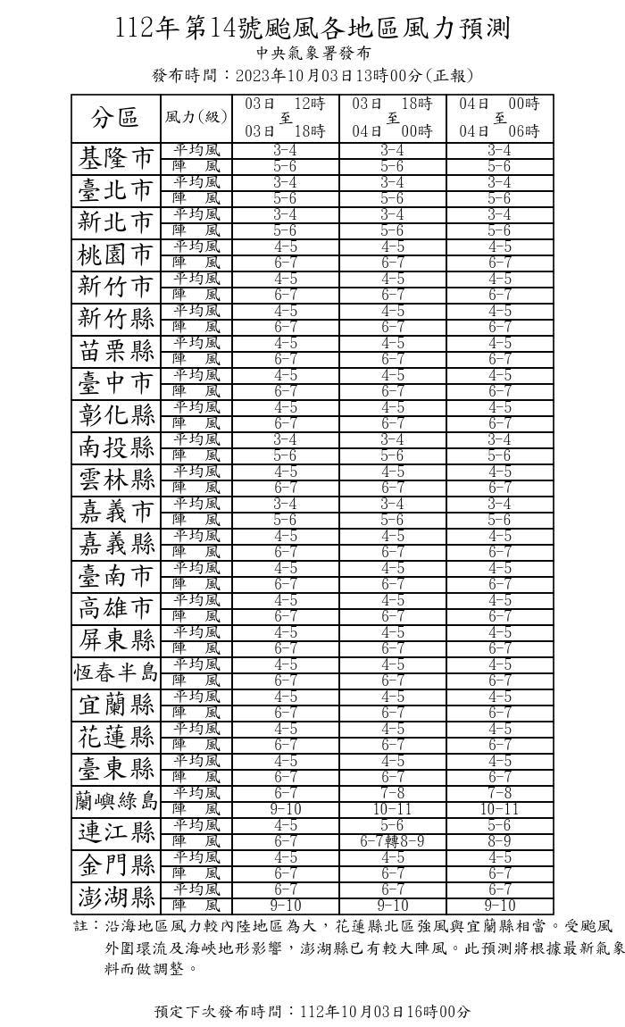 最新風力預測。（圖／中央氣象署）