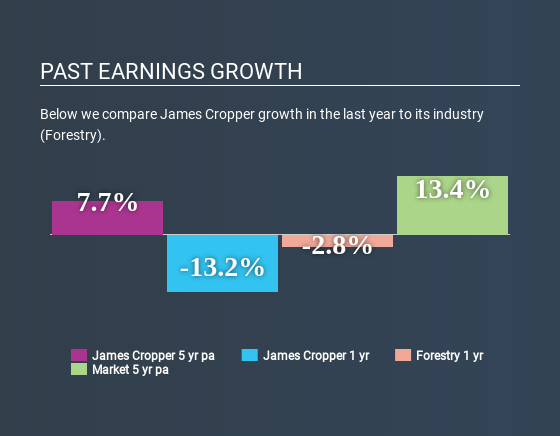 AIM:CRPR Past Earnings Growth July 3rd 2020