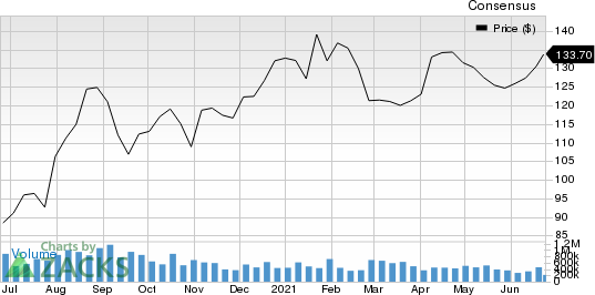 NMI Holdings Inc Price and Consensus