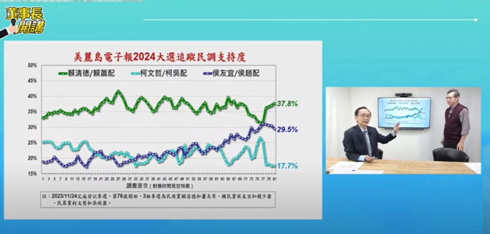 吳子嘉今分析最新總統大選民調。（圖取自董事長開講YT）