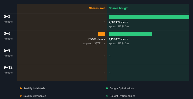 insider-trading-volume