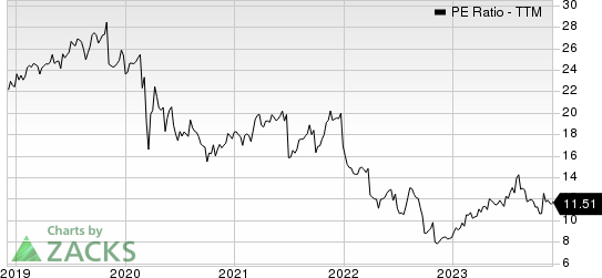 Otter Tail Corporation PE Ratio (TTM)