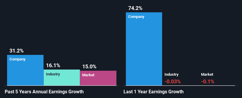 past-earnings-growth