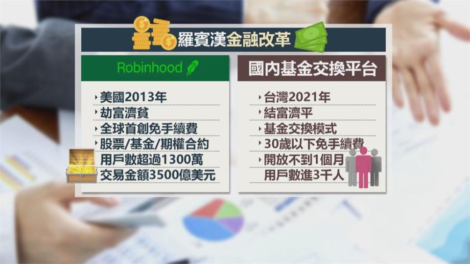 台版羅賓漢上路！　新創基金平台首創「交換模式」