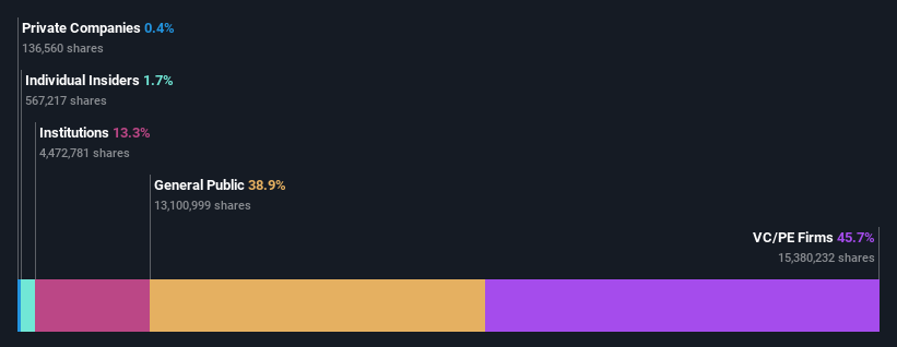 ownership-breakdown