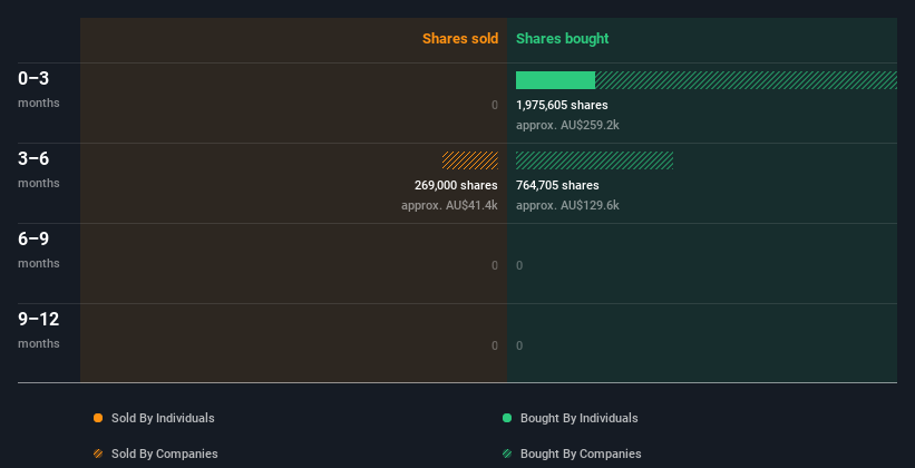 insider-trading-volume