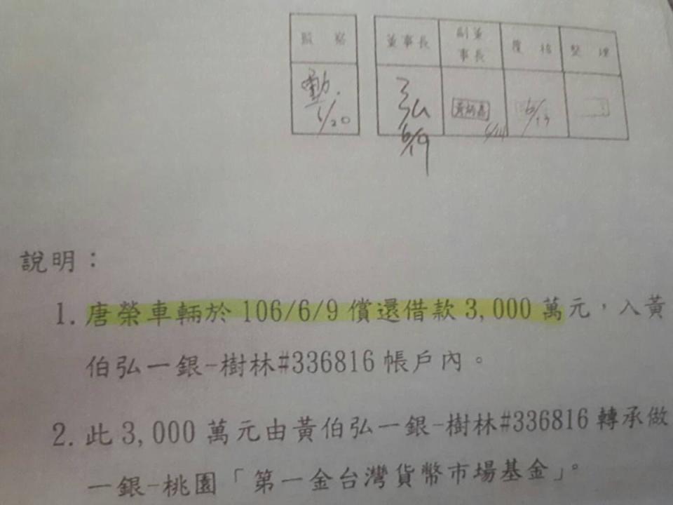 佑高公司共匯6000萬元給唐榮公司，但唐榮卻分2次，每次匯3000萬元到佑高董事長黃伯弘的個人帳戶。