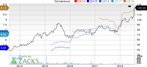 New Strong Buy Stocks for August 1st