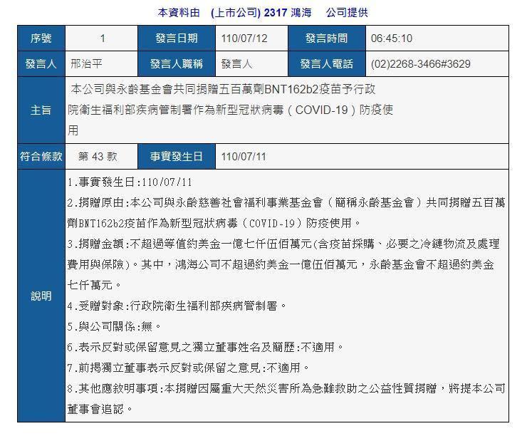 鴻海證實將與永齡基金會共同捐贈500萬劑BNT疫苗給政院，作為防疫使用。（鴻海提供）