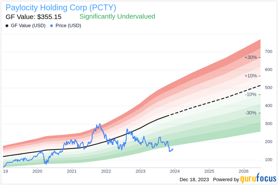 Insider Sell Alert: Sr Vice President Operations Katherine Ross Sells Shares of Paylocity Holding Corp (PCTY)