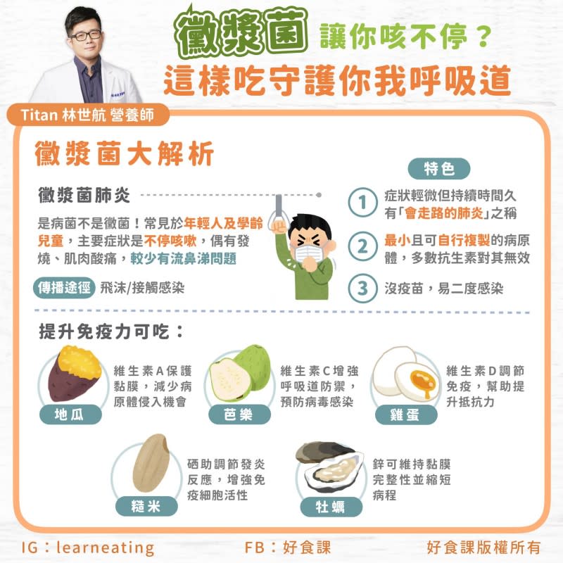 <cite>黴漿菌讓你咳不停？這樣吃守護你我呼吸道。（圖／好食多授權提供）</cite>