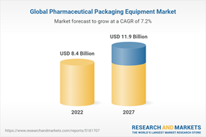 Global Pharmaceutical Packaging Equipment Market