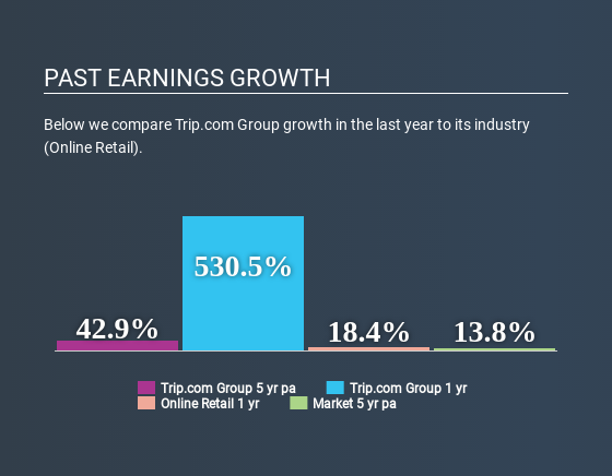 NasdaqGS:TCOM Past Earnings Growth April 22nd 2020