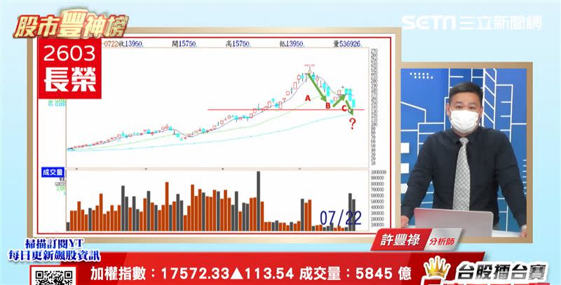 許豐祿表示，長榮連續的下跌，也是帶動加權指數下跌的重點。（圖／翻攝自94要賺錢《股市豐神榜》）