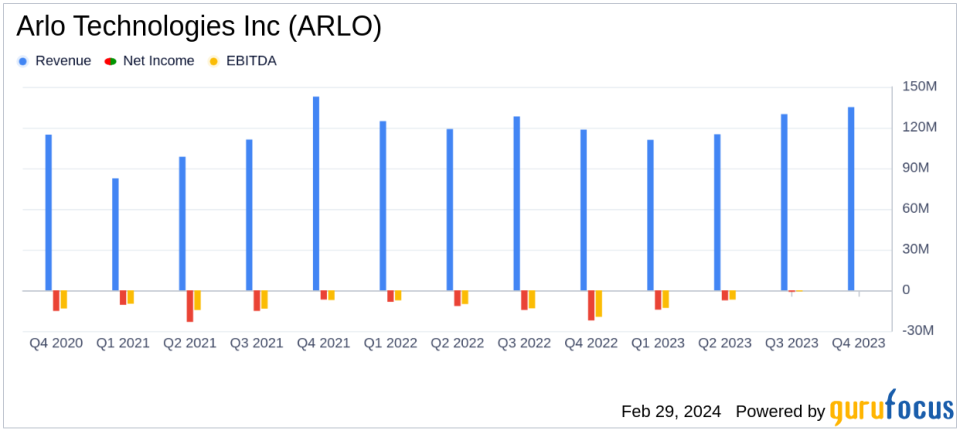 Arlo Technologies Inc (ARLO) Posts Record Service Revenue and Achieves First GAAP Net Earnings in Q4