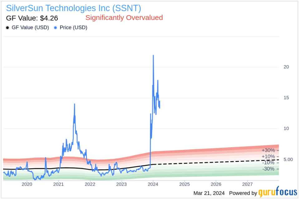 CEO and 10% owner Mark Meller sells 15,521 shares of SilverSun Technologies Inc (SSNT)