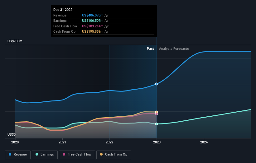 earnings-and-revenue-growth