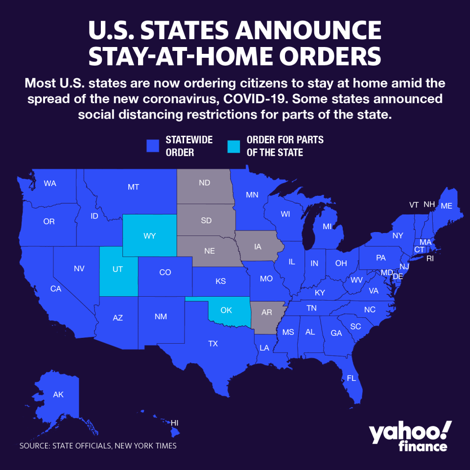 Most states have stay-at-home orders in place. (Graphic: David Foster/Yahoo Finance)