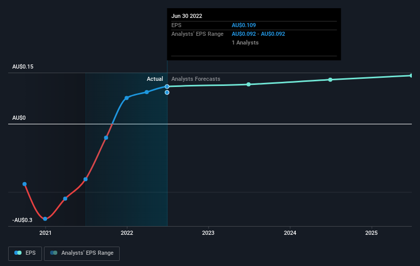 earnings-per-share-growth