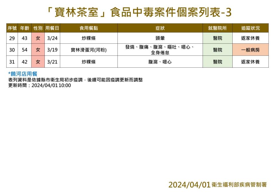 （圖／衛福部提供）