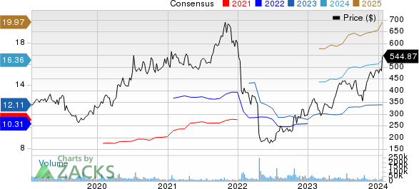 Netflix, Inc. Price and Consensus