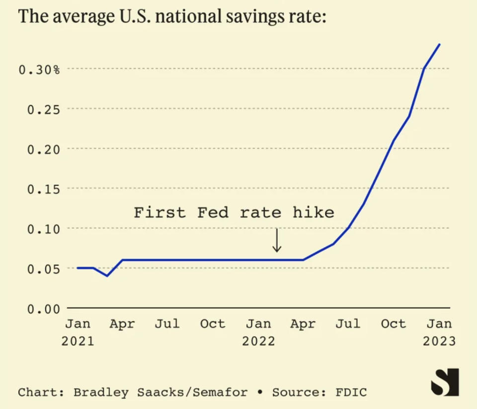 (Source: <a data-i13n="cpos:1;pos:1" href="https://www.semafor.com/newsletter/02/09/2023/national-security-worries-force-forbes-to-look-for-a-us-investor" rel="sponsored" target="_blank" data-ylk="slk:Semafor;cpos:1;pos:1;elm:context_link;itc:0;sec:content-canvas" class="link ">Semafor</a>)