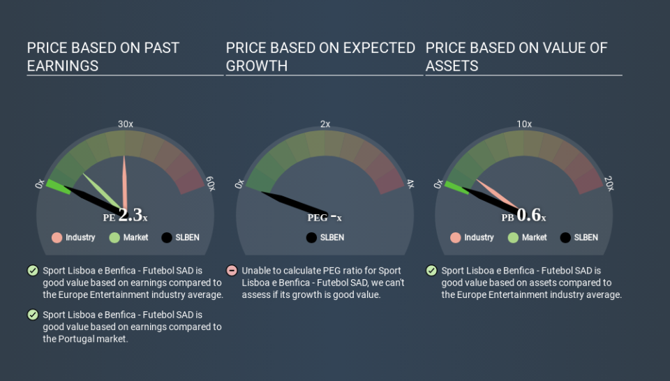 ENXTLS:SLBEN Price Estimation Relative to Market April 10th 2020