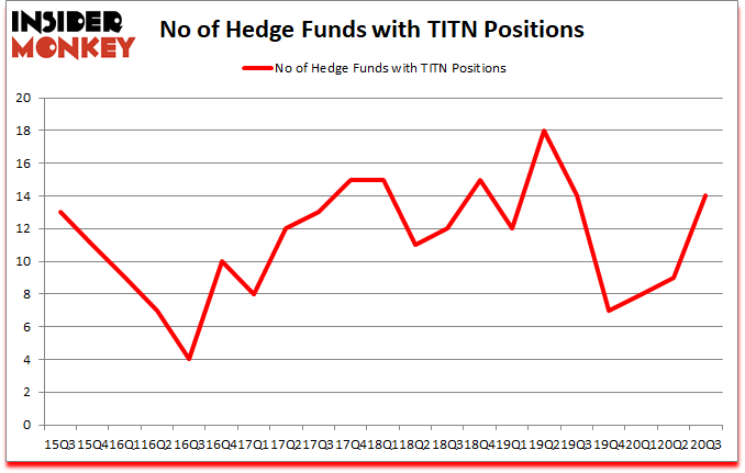 Is TITN A Good Stock To Buy?