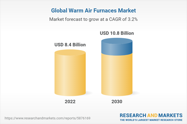 Warm Air Furnaces Market Size, Share & Trends Analysis Report 2023