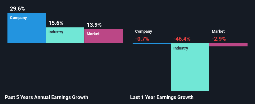 past-earnings-growth