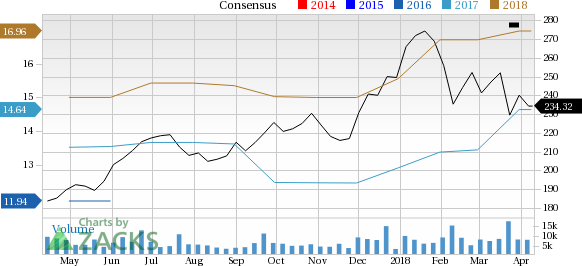 FedEx (FDX) could be an interesting play for investors as it is seeing solid earnings estimate revision in addition to having a robust industry rank.