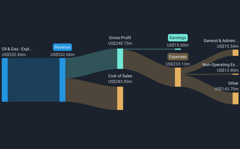 revenue-and-expenses-breakdown