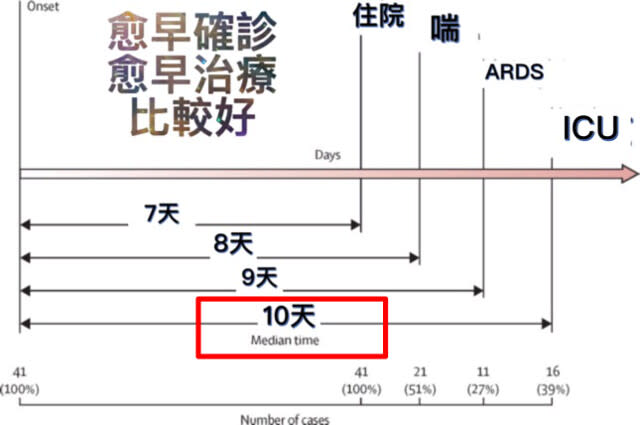 關鍵時刻