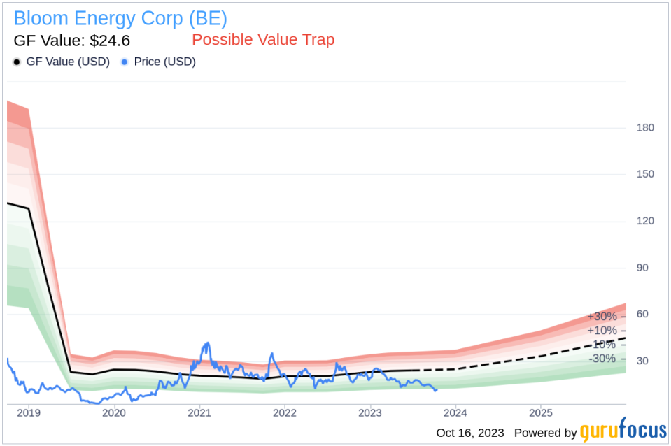 Bloom Energy (BE): A Smart Investment or a Value Trap? An In-Depth Exploration