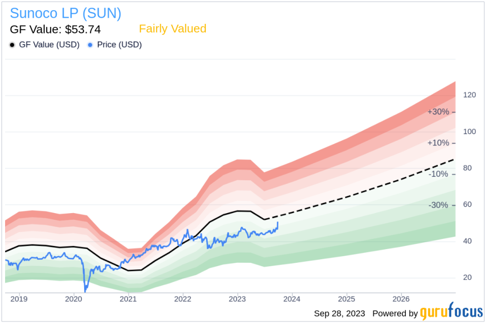 Unveiling Sunoco LP (SUN)'s Value: Is It Really Priced Right? A Comprehensive Guide