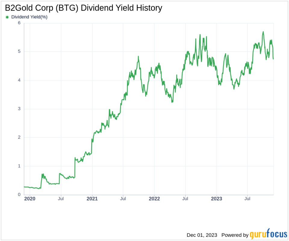 B2Gold Corp's Dividend Analysis