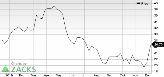 Big Lots, Inc. Price