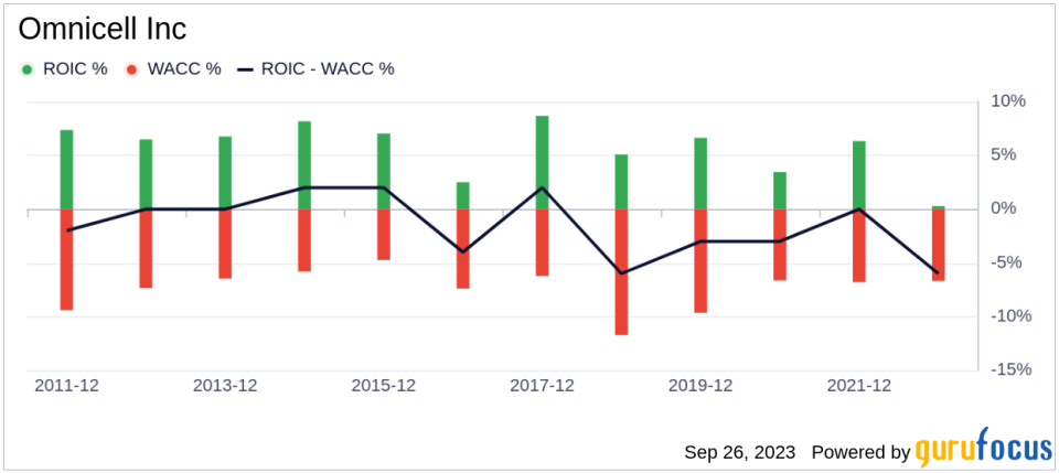 Omnicell (OMCL): A Hidden Gem or a Mirage? Unveiling Its True Market Value