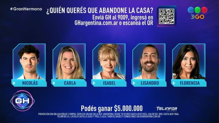 Nicolás, Carla, Isabel, Lisandro y Florencia son los últimos nominados de Gran Hermano