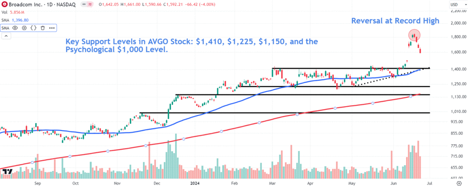 Source: TradingView.com