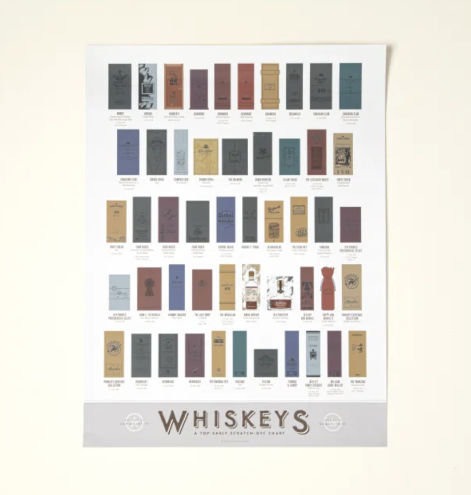 5) Whiskey Scratch Off Chart