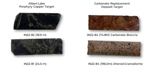 Figure 1 Indata Core Samples