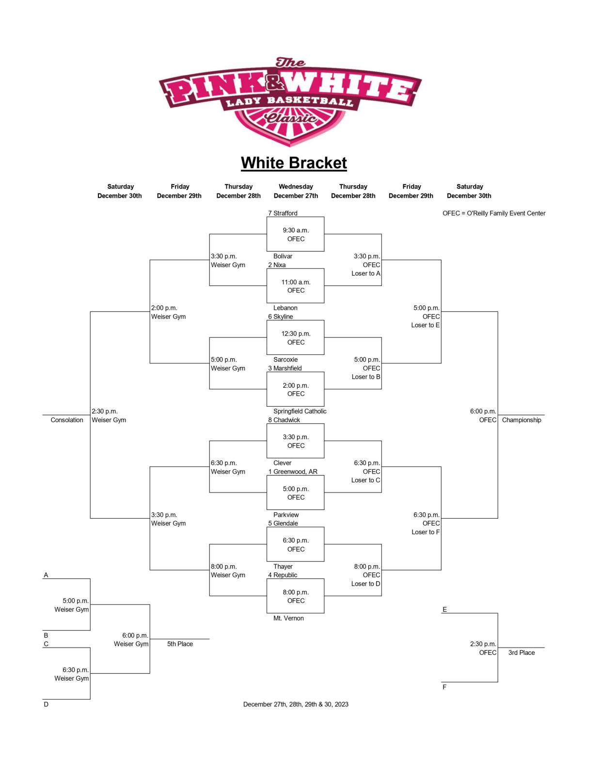 The brackets for the 2023 Pink and White tournaments have been released.