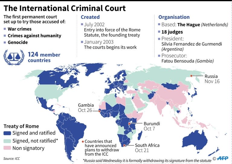 Updated factfile on the International Criminal Court in The Hague. Russia announced on Wednesday that it is formally withdrawing its signature from the statute