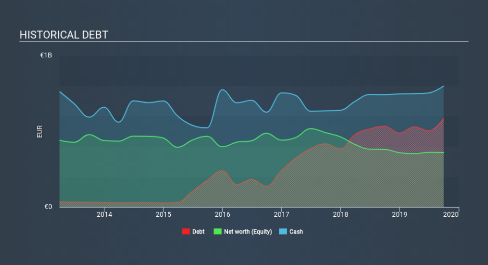 BME:TRE Historical Debt, January 23rd 2020