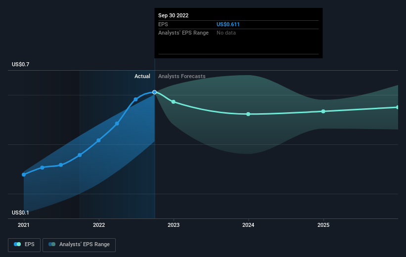 earnings-per-share-growth