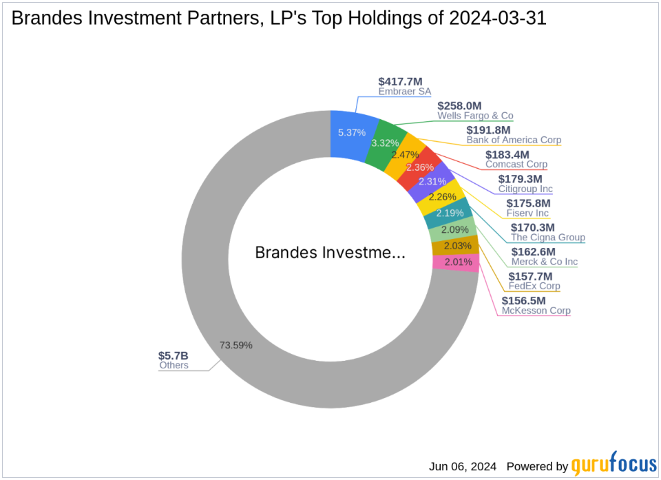 Brandes Investment Partners, LP Expands Stake in Park Aerospace Corp