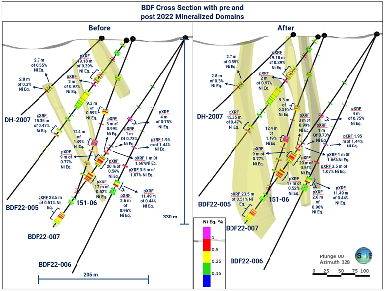 Murchison Minerals Ltd., Wednesday, October 12, 2022, Press release picture