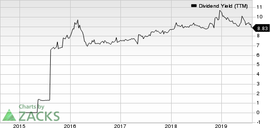 Great Ajax Corp. Dividend Yield (TTM)